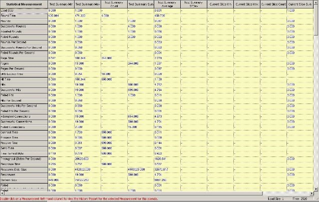 Summary Table