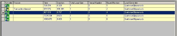 Instance Grid