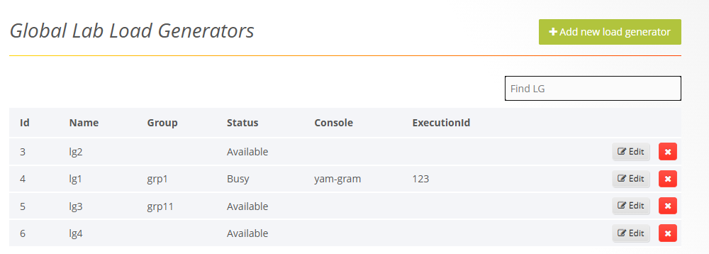 Load Generators page