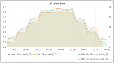 Graph Panel