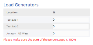 Load Generators