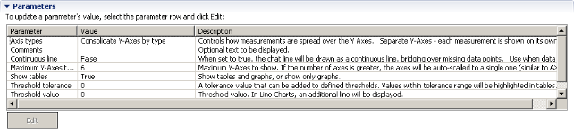 parameters