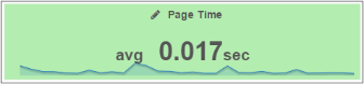 Singlestat Panel