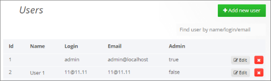 Users window